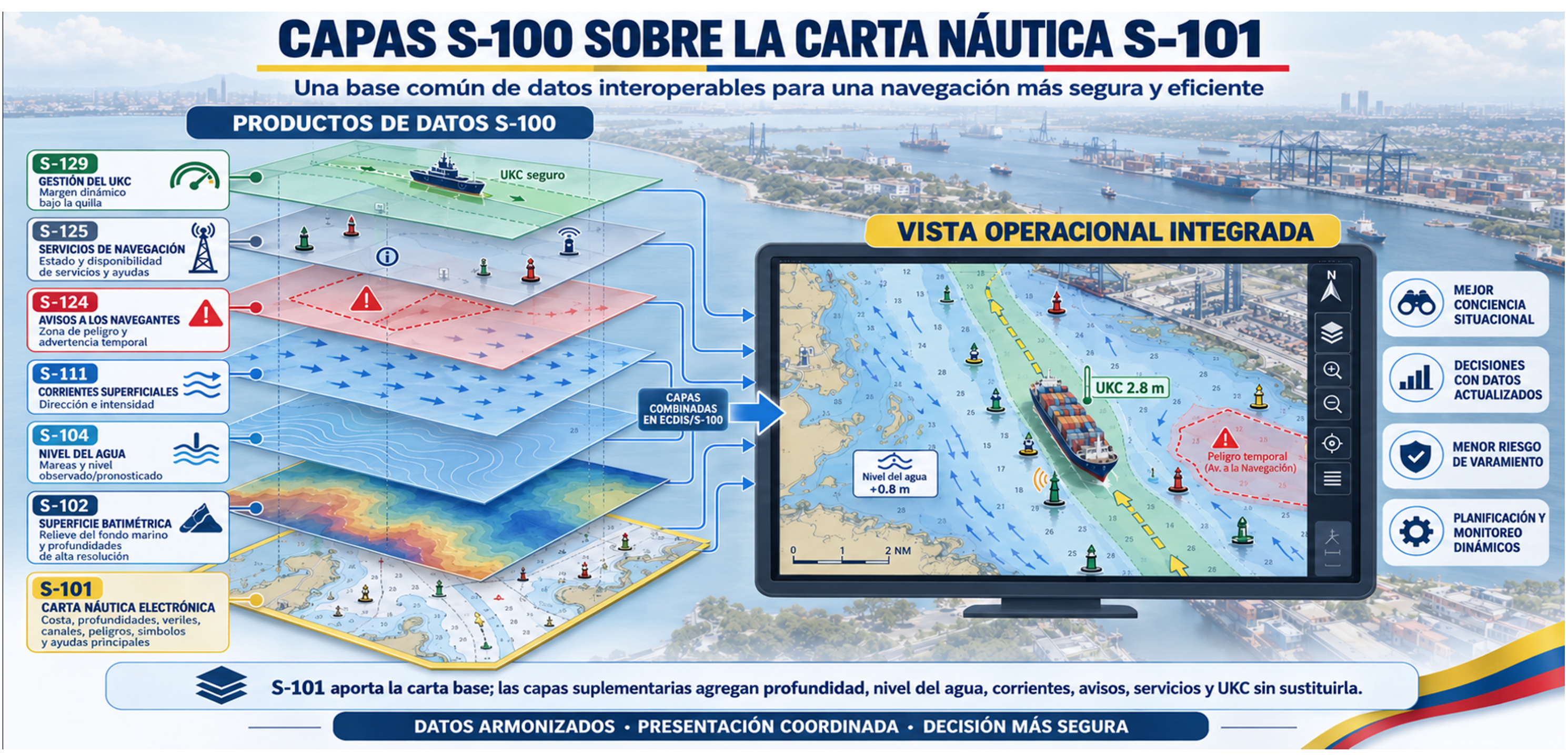 Capas S-100 sobre la carta náutica S-101